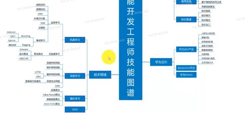 人工智能基礎概念、產業發展與華為全棧全場景AI戰略解析