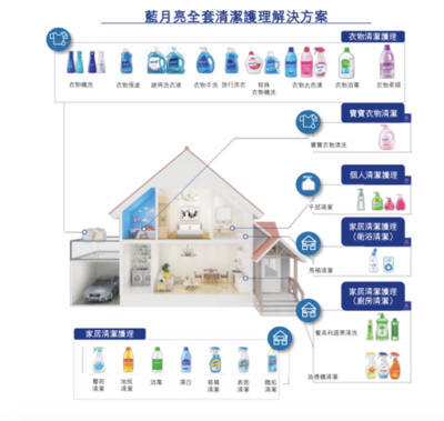 明天，57歲武大學霸IPO敲鐘 藍月亮市值750億，改寫家居清潔護理新篇章